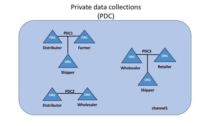 private-data.private-data