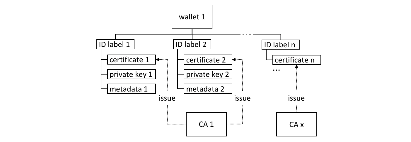 wallet.structure