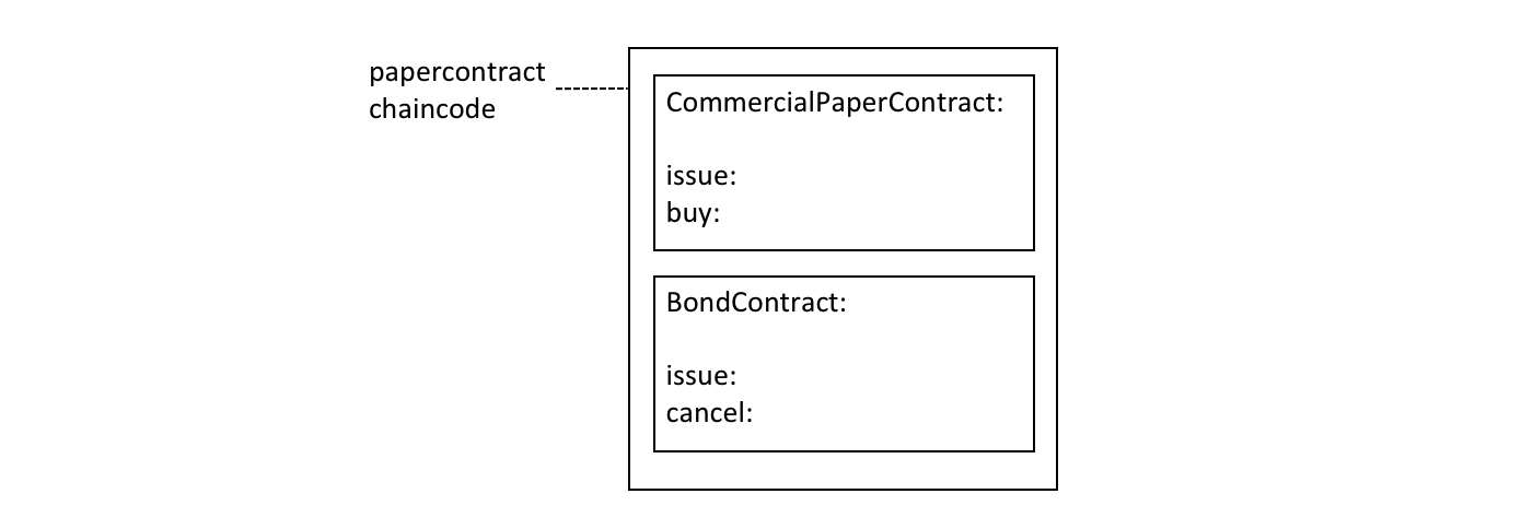default.contract