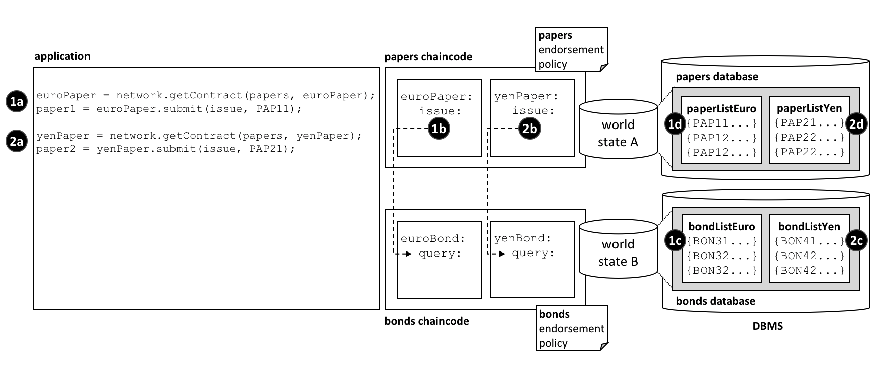 chaincodens.scenario