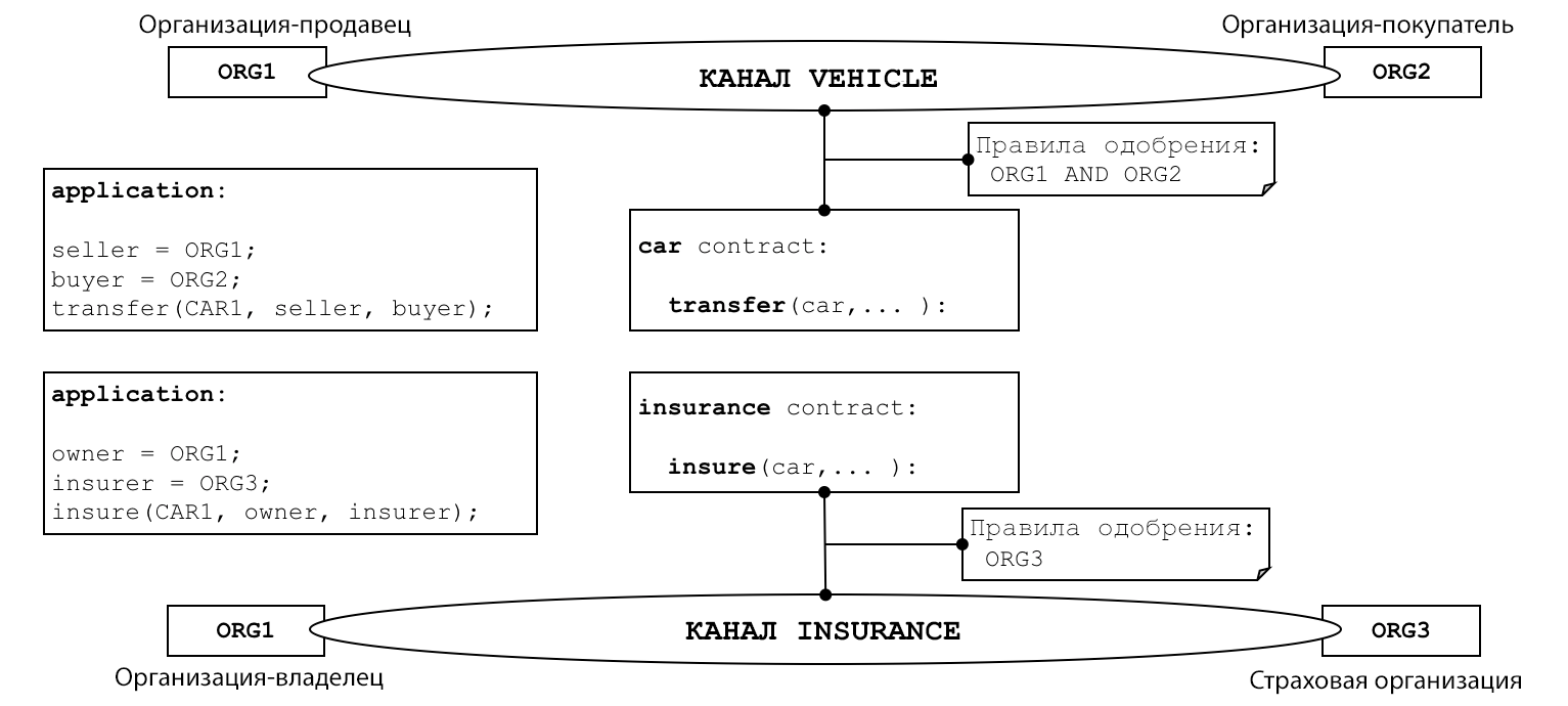 smart.diagram5