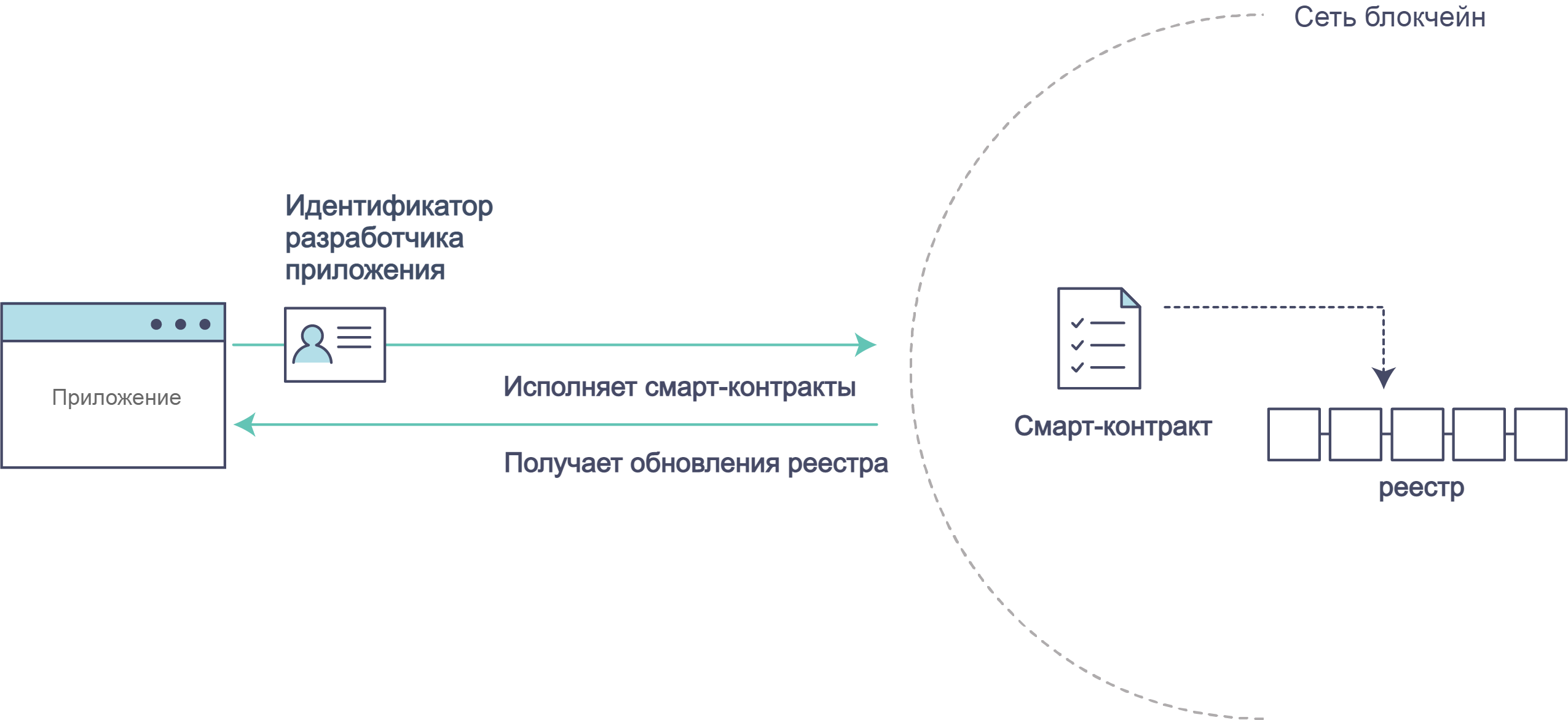 _images/AppConceptsOverview.png
