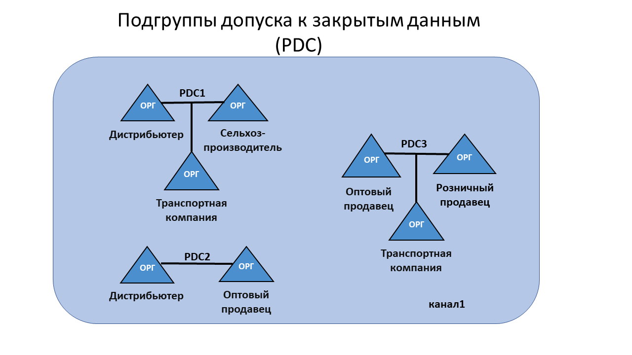 private-data.private-data