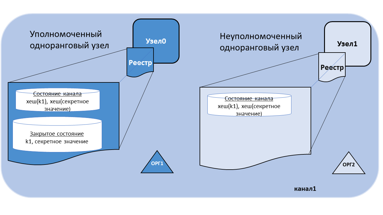 private-data.private-data
