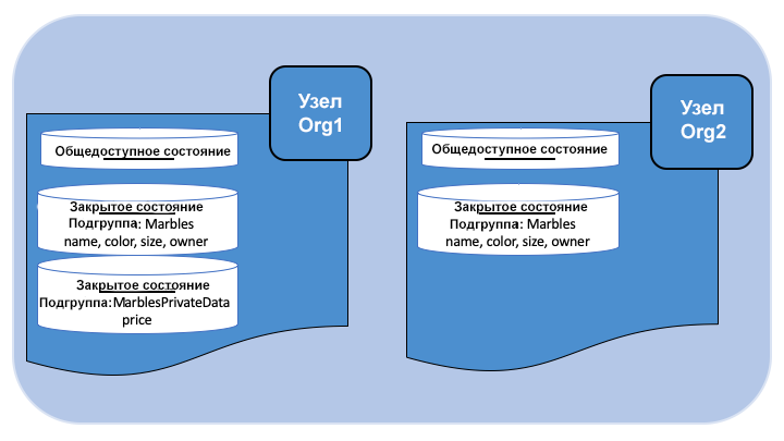_images/SideDB-org1-org2.png