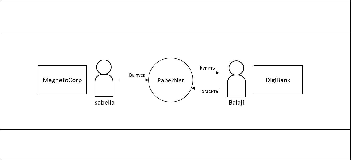 commercialpaper.tutorial