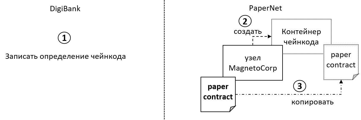 commercialpaper.commit