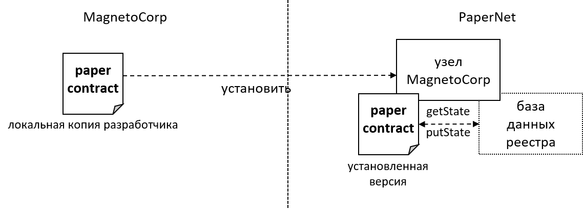 commercialpaper.install