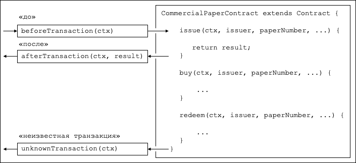 develop.transactionhandler