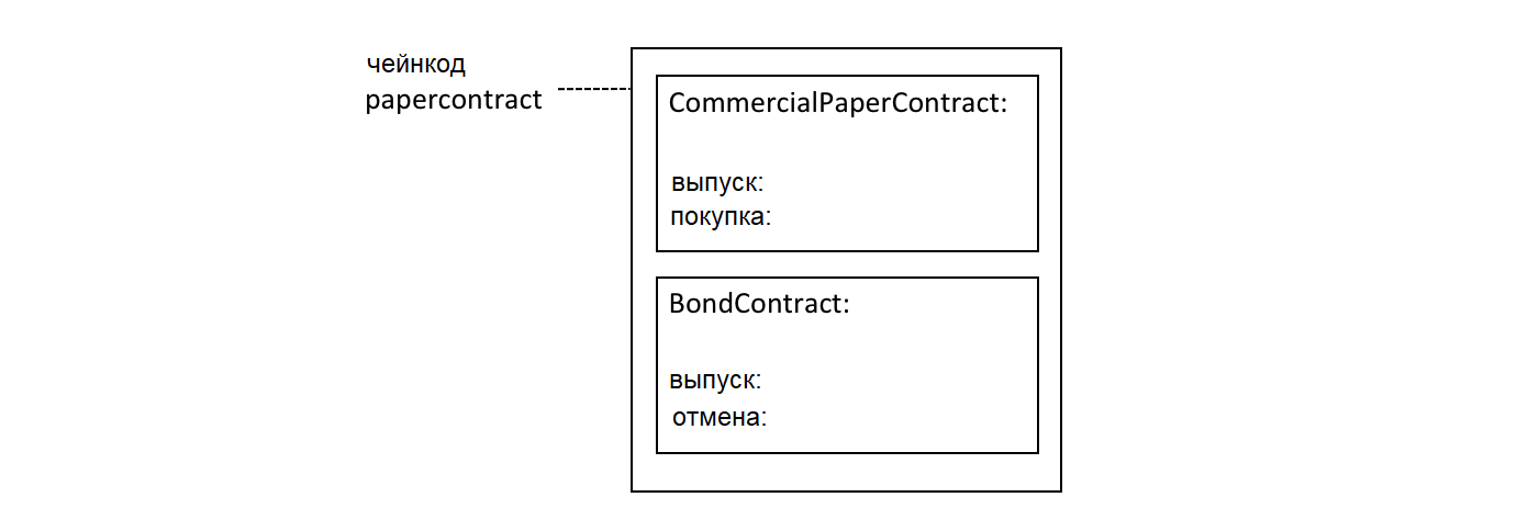 default.contract