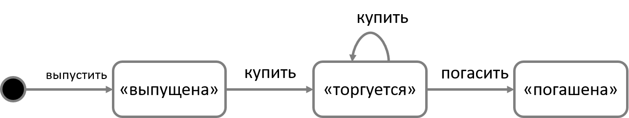 develop.statetransition