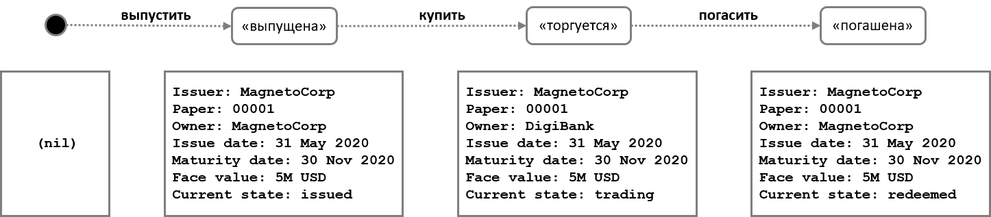 develop.paperstates