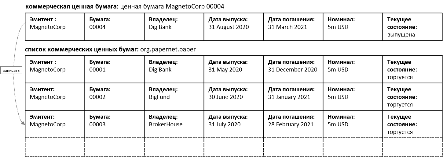 develop.paperlist