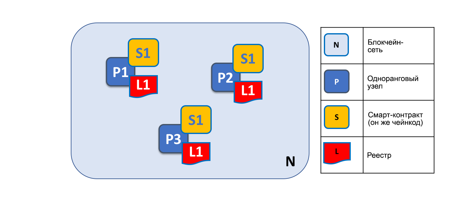 Peer1
