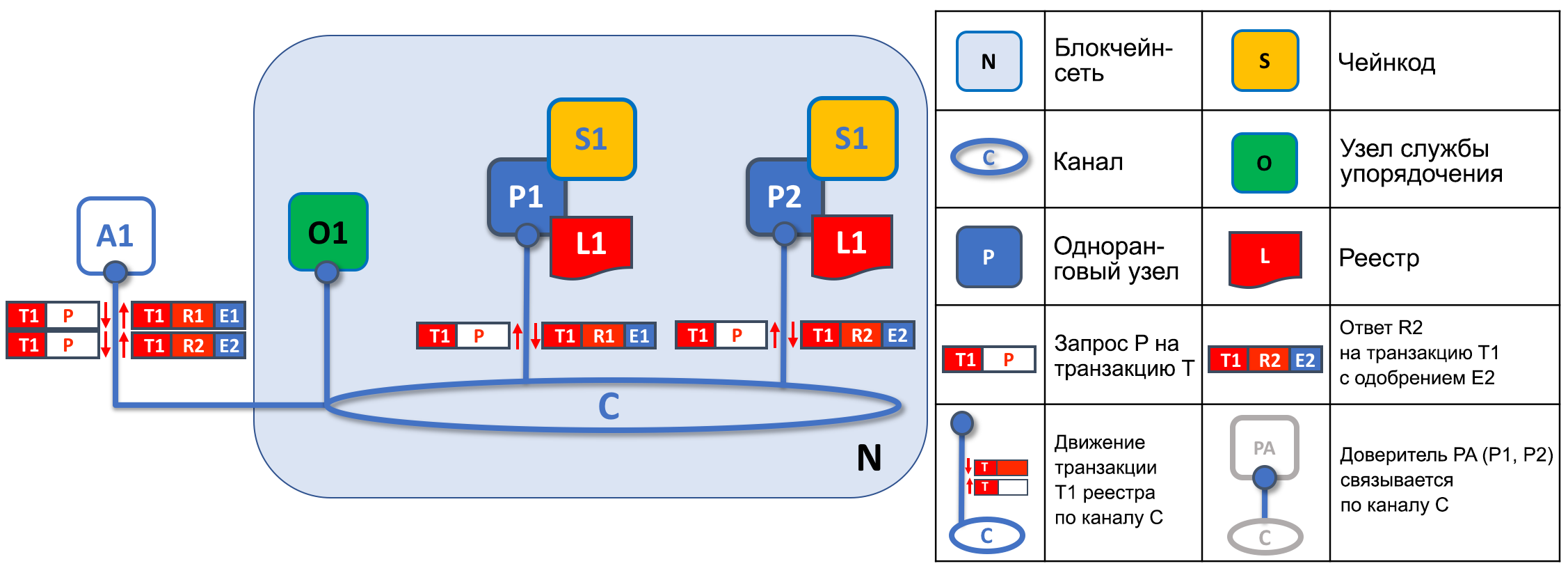 Peer10