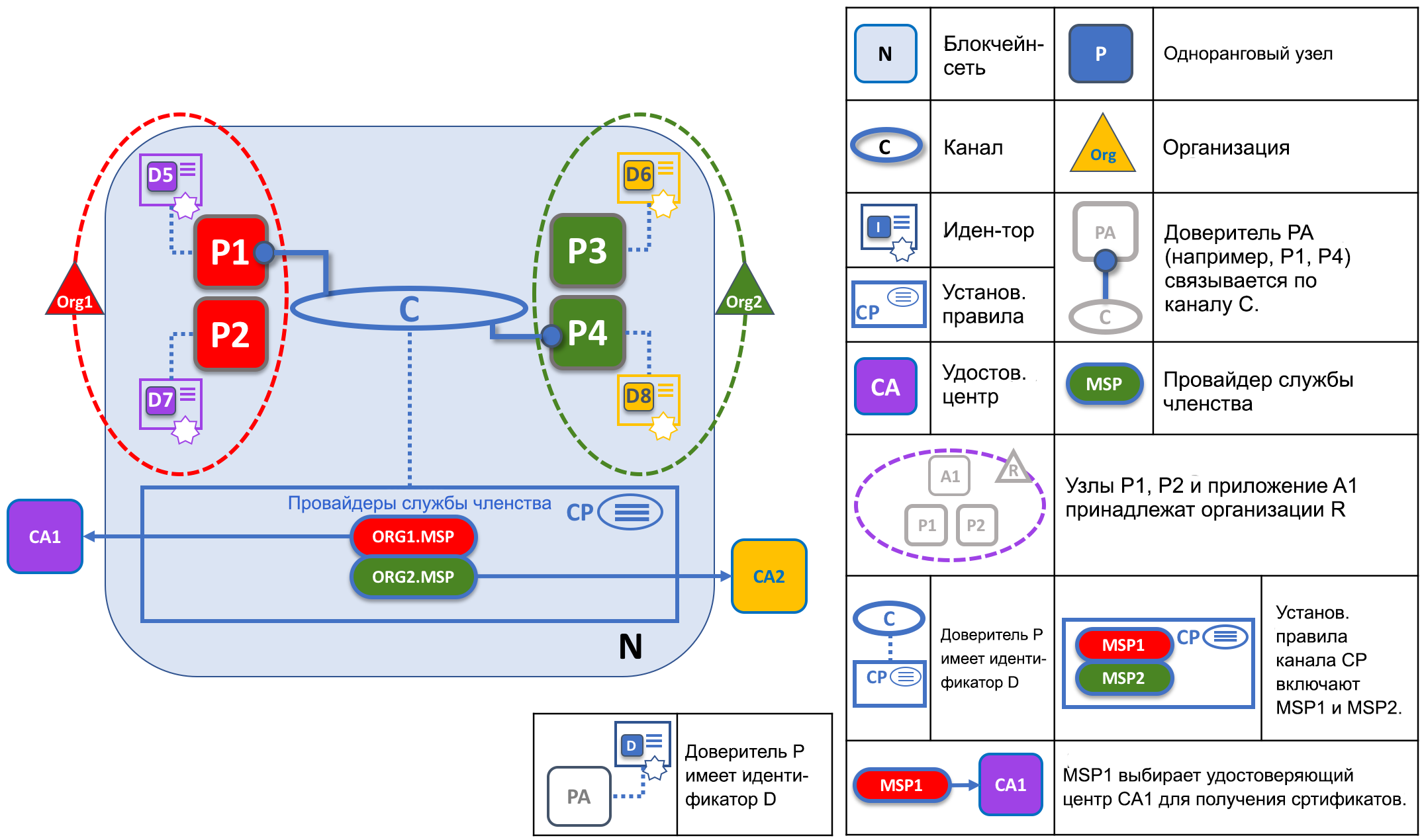 Peer9