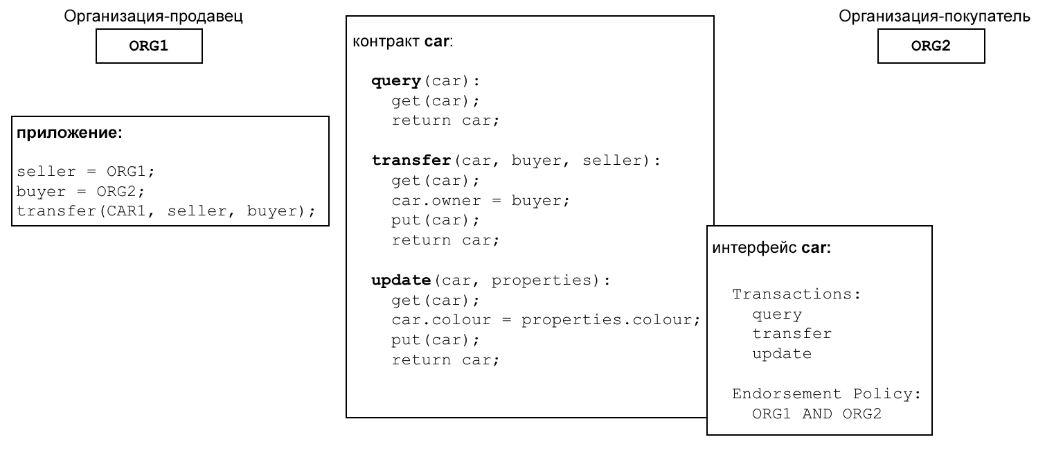smart.diagram3