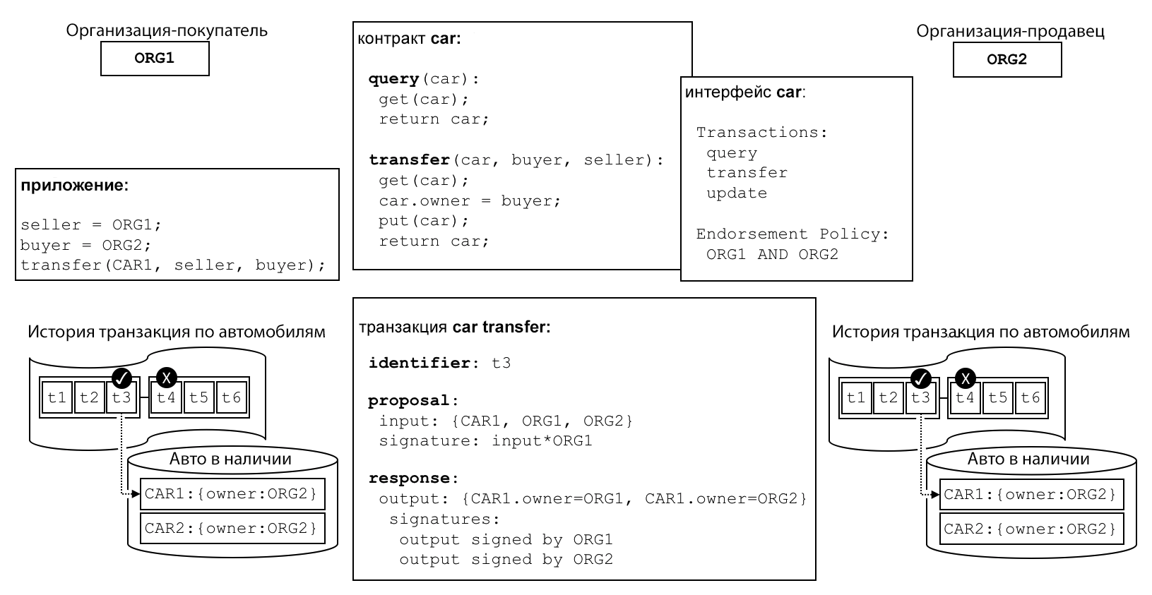 smart.diagram4