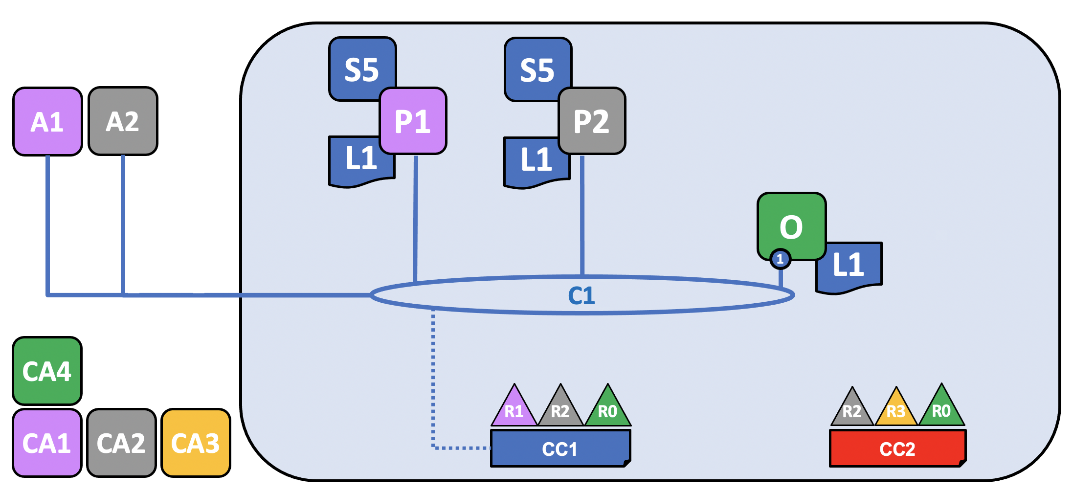 network.5