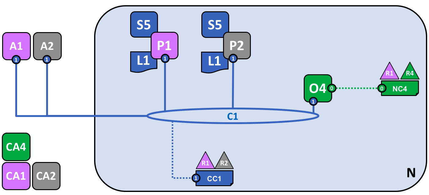 network.7